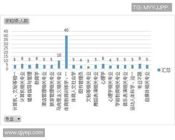 体育培训课程报名登记表及相关信息收集指南